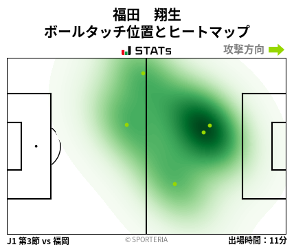 ヒートマップ - 福田　翔生
