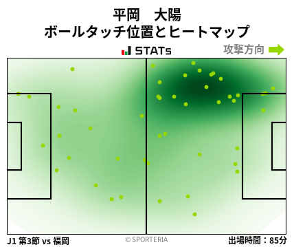 ヒートマップ - 平岡　大陽