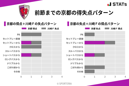 得失点パターン