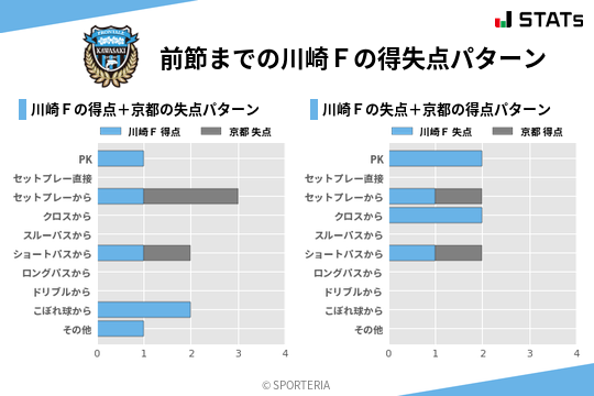 得失点パターン