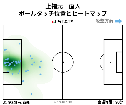 ヒートマップ - 上福元　直人