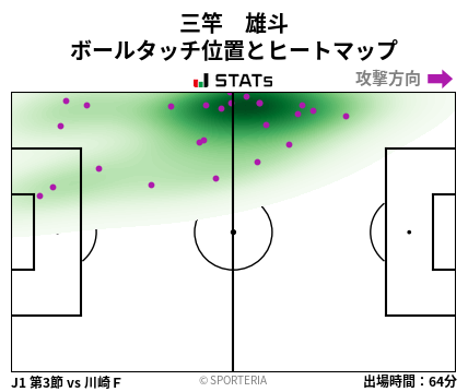ヒートマップ - 三竿　雄斗