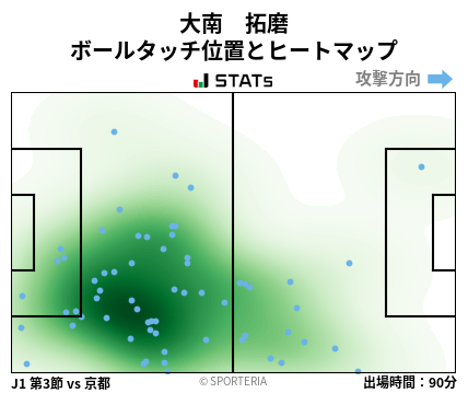 ヒートマップ - 大南　拓磨