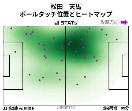 ヒートマップ - 松田　天馬