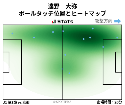 ヒートマップ - 遠野　大弥