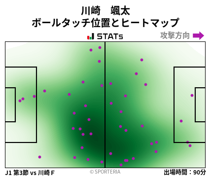 ヒートマップ - 川崎　颯太