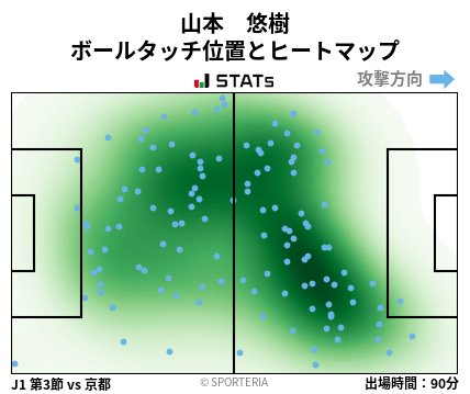 ヒートマップ - 山本　悠樹