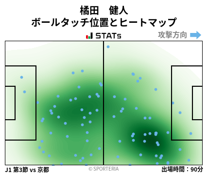 ヒートマップ - 橘田　健人