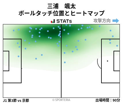 ヒートマップ - 三浦　颯太