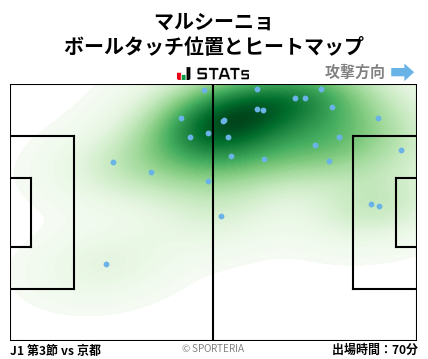 ヒートマップ - マルシーニョ