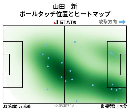 ヒートマップ - 山田　新