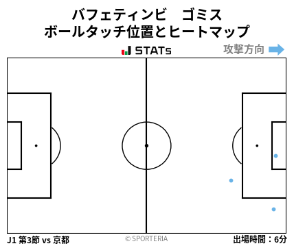 ヒートマップ - バフェティンビ　ゴミス