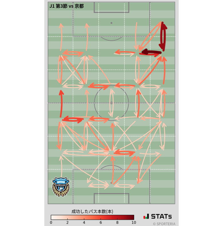 エリア間パス図