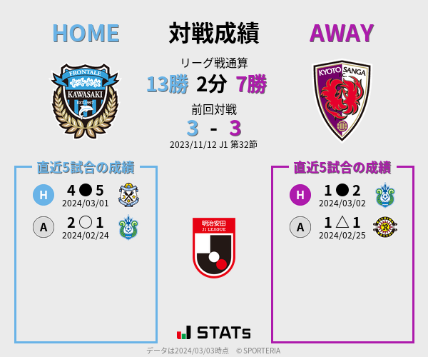 前節までの対戦成績