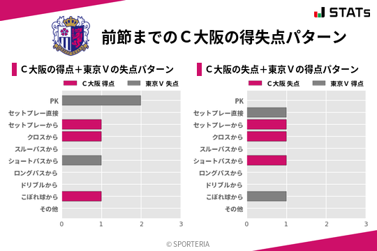 得失点パターン