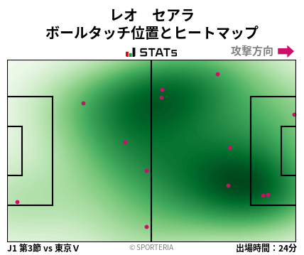 ヒートマップ - レオ　セアラ