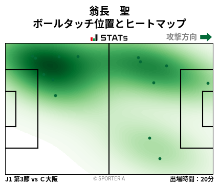 ヒートマップ - 翁長　聖