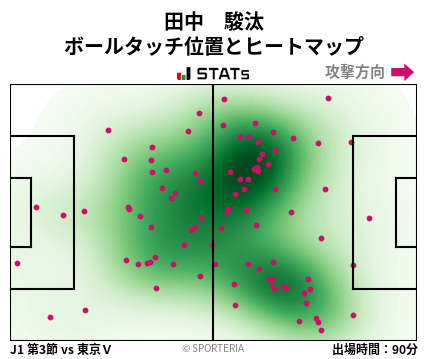 ヒートマップ - 田中　駿汰