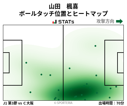 ヒートマップ - 山田　楓喜