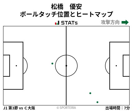 ヒートマップ - 松橋　優安