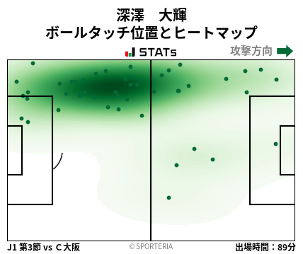 ヒートマップ - 深澤　大輝