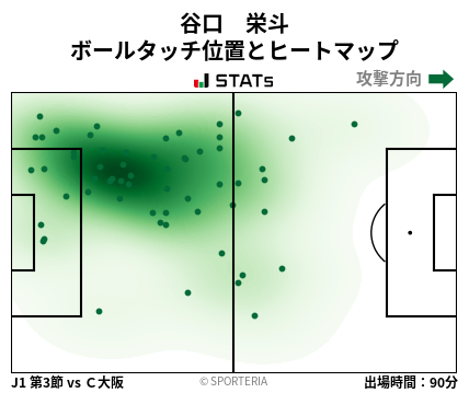 ヒートマップ - 谷口　栄斗