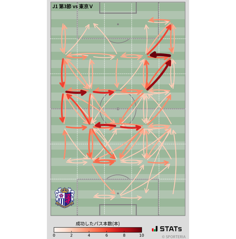 エリア間パス図