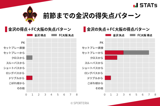 得失点パターン