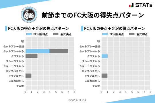 得失点パターン