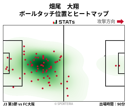 ヒートマップ - 畑尾　大翔