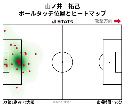 ヒートマップ - 山ノ井　拓己