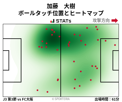 ヒートマップ - 加藤　大樹