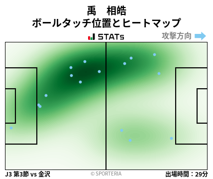 ヒートマップ - 禹　相皓