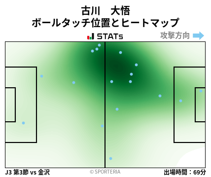 ヒートマップ - 古川　大悟