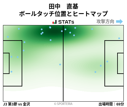 ヒートマップ - 田中　直基