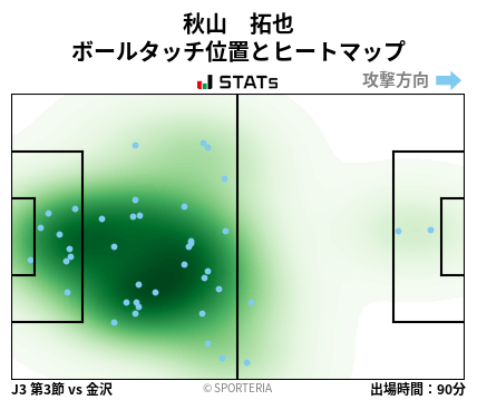 ヒートマップ - 秋山　拓也