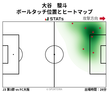 ヒートマップ - 大谷　駿斗