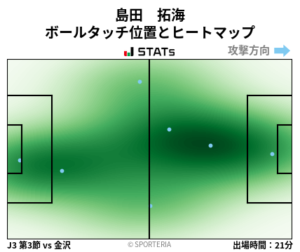 ヒートマップ - 島田　拓海