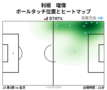 ヒートマップ - 利根　瑠偉