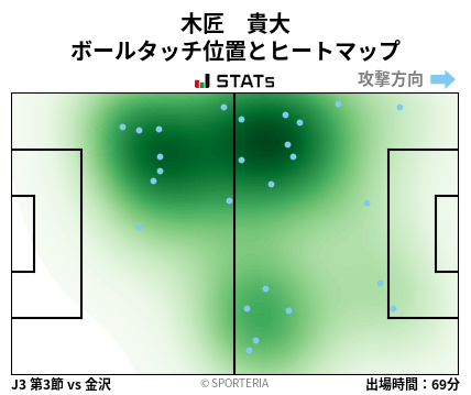 ヒートマップ - 木匠　貴大