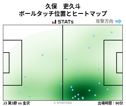 ヒートマップ - 久保　吏久斗