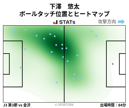 ヒートマップ - 下澤　悠太