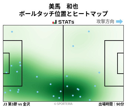 ヒートマップ - 美馬　和也