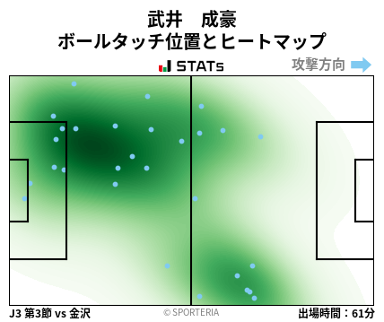 ヒートマップ - 武井　成豪