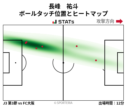 ヒートマップ - 長峰　祐斗