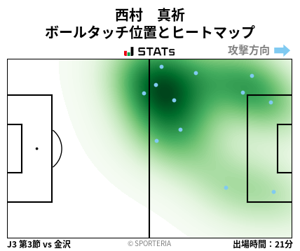 ヒートマップ - 西村　真祈