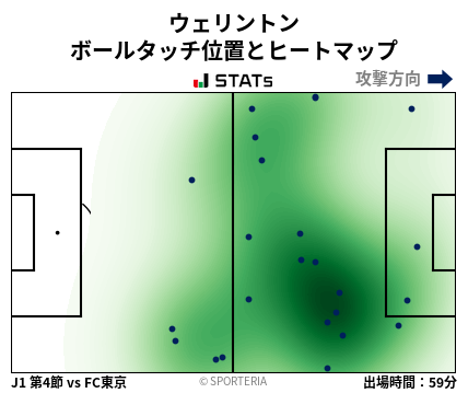 ヒートマップ - ウェリントン