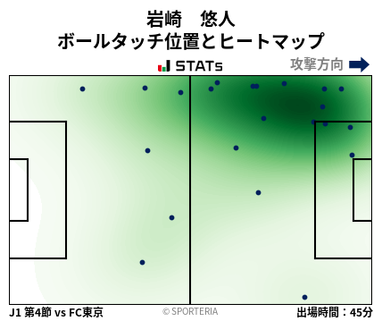 ヒートマップ - 岩崎　悠人