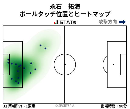 ヒートマップ - 永石　拓海