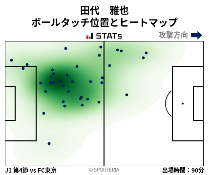 ヒートマップ - 田代　雅也